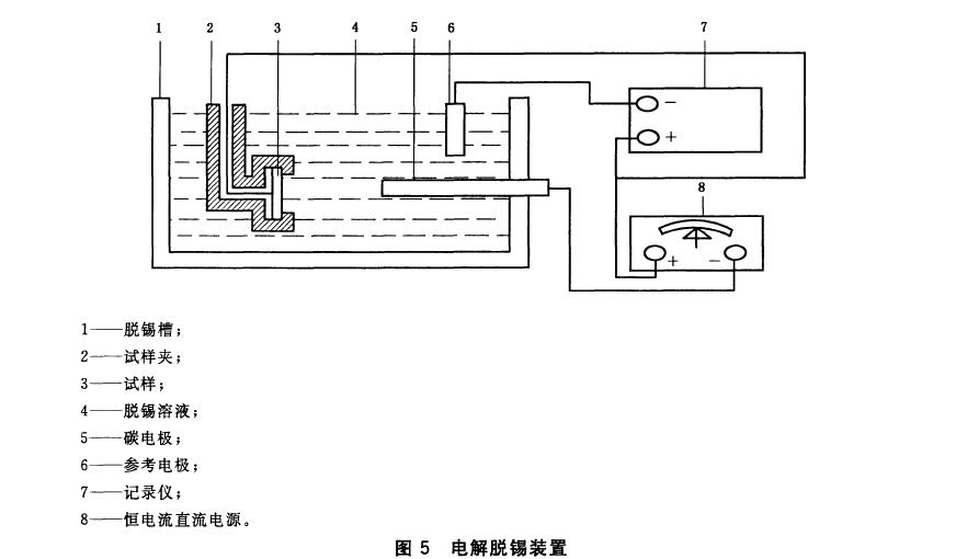 電解脫錫裝置按圖5 所示接線(xiàn)，