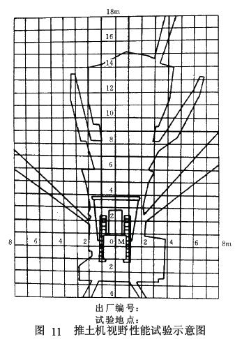 圖中應(yīng)有推土機(jī)俯視示意圖、點(diǎn)光源投影點(diǎn)M、遮擋陰影示意和 1 m 方格線